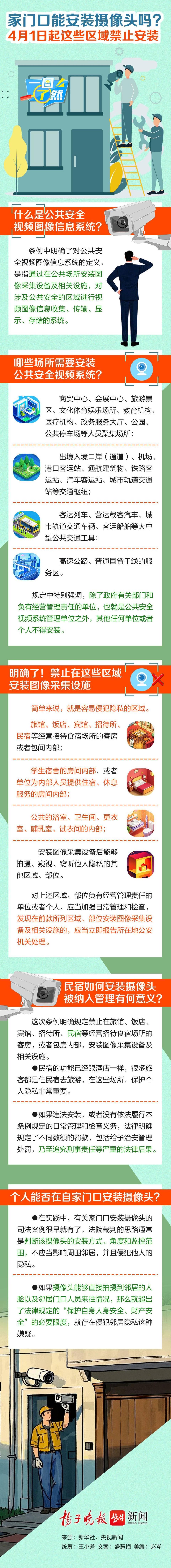 一图了然｜家门口能安装摄像头吗？4月1日起这些区域禁止安装-腾讯新闻