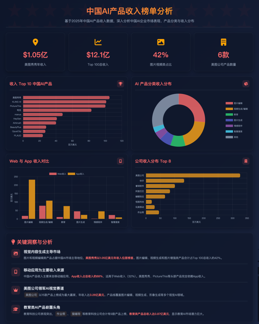 全球AI vs. 中国AI：两条掘金路，你站哪一边？ · 原文图片 4