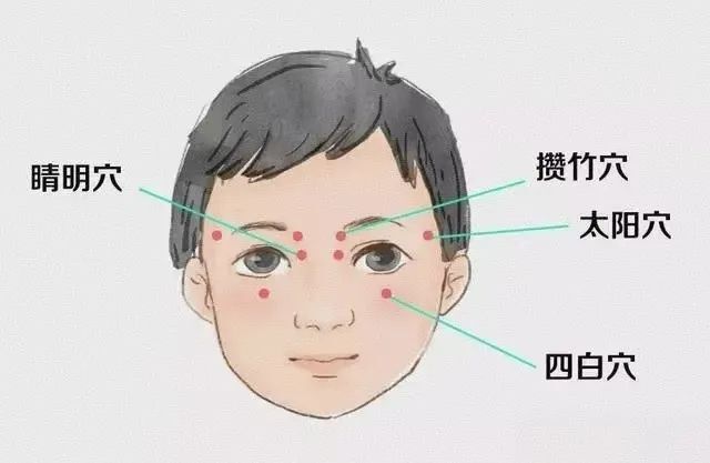 儿童近视低龄化困扰家庭？中医护眼策略了解一下