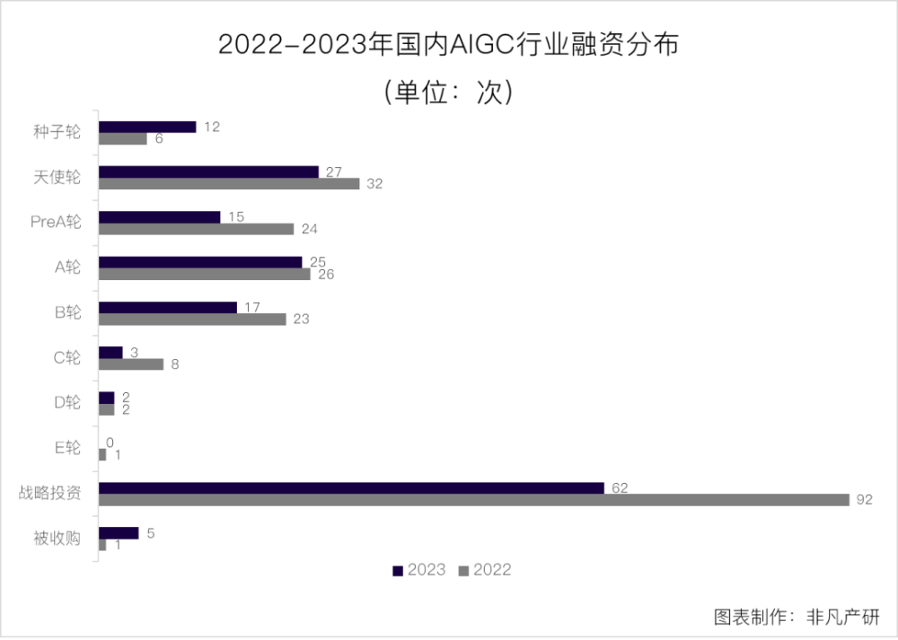 行业报告｜2023年全球AIGC行业年报 · 原文图片 15