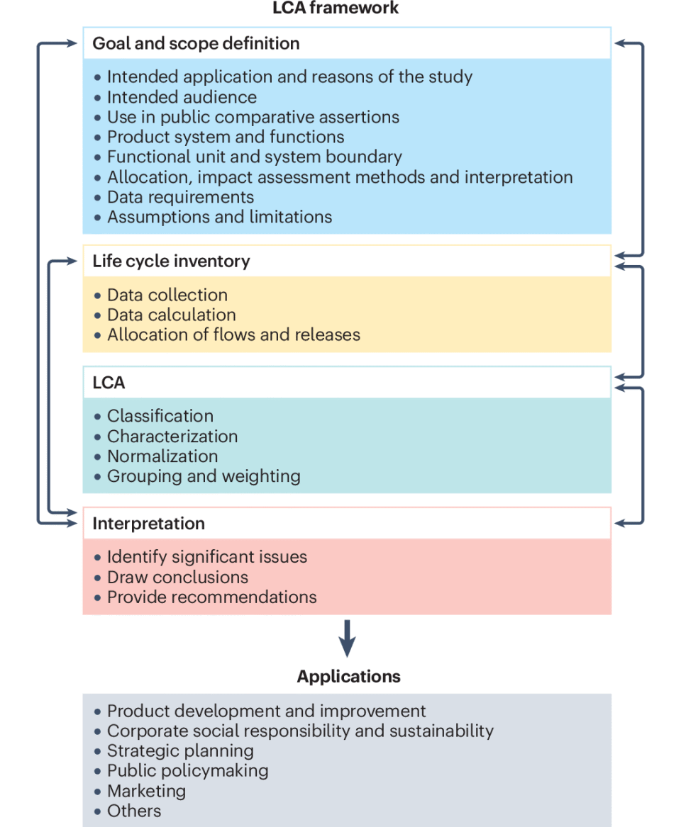 北理工&清华：统一LCA数据框架，为评估环境影响提供更强支撑 |《自然综述：清洁技术》论文_腾讯新闻