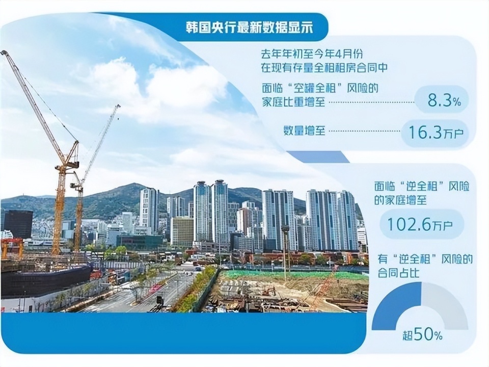 韩国楼市即将崩盘的时候，我们的救市却开始了。_腾讯新闻