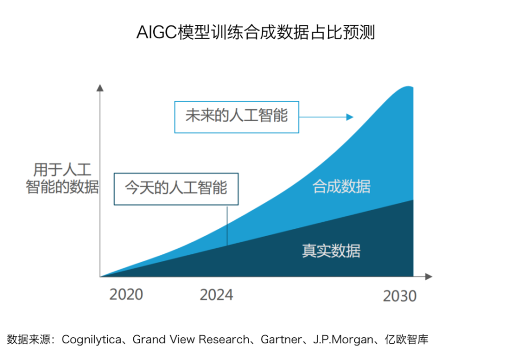 行业图谱 | 2023年中国AIGC行业图谱V3.0 · 原文图片 4