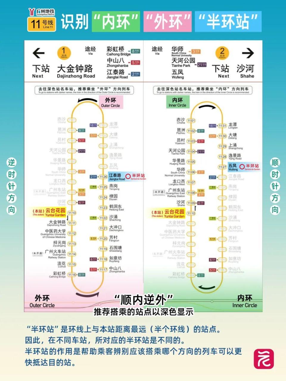 广州首条地铁环线开通