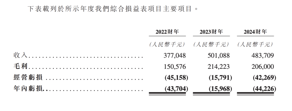 南京普爱为什么经常招人普爱医疗IPO：69岁董事会主席刘金虎控股53%，曾任职光电技术研究所_https://www.jmylbn.com_新闻资讯_第2张