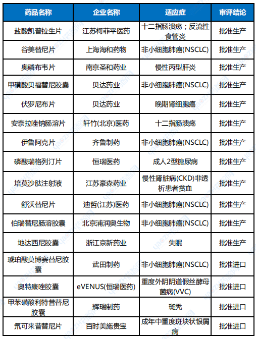 【化药榜】《2024中国化药研发实力排行榜TOP100》隆重发布_腾讯新闻