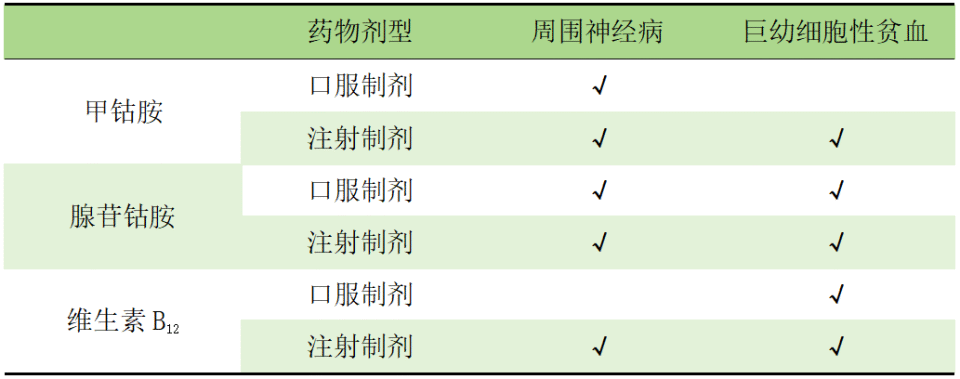 治疗周围神经病和巨幼细胞性贫血？甲钴胺使用要点你知道吗