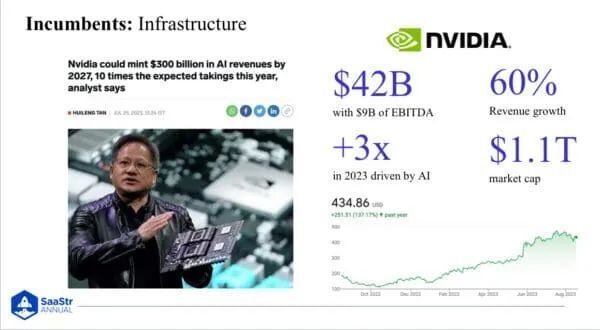SaaStr:公司创始人应该问自己的关于AI 的 6 个问题 · 原文图片 11