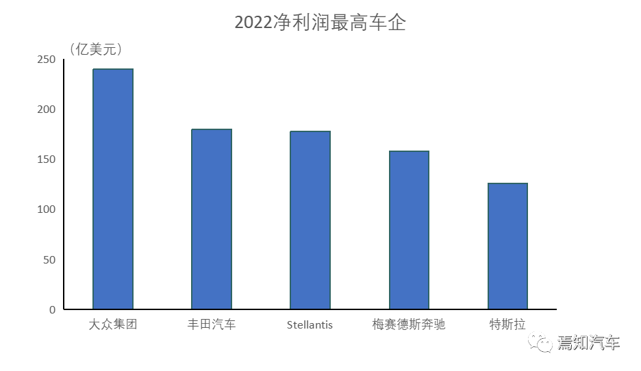 “雷”声大，雨点小？——小米的漫漫造车路插图1818