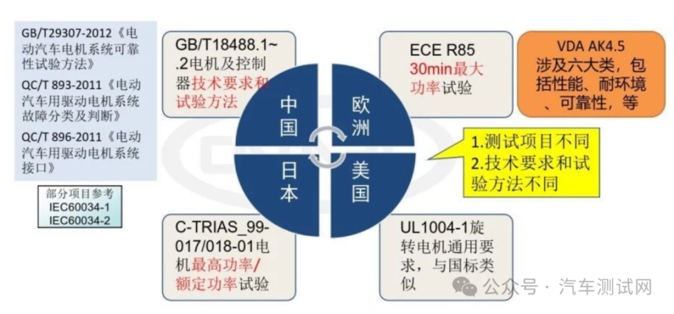 汽车电驱动系统台架测试综述_腾讯新闻