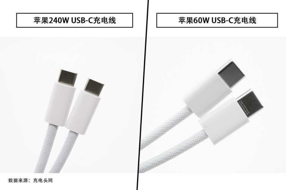 数据线有什么区别(otg数据线和普通数据线有什么区别)