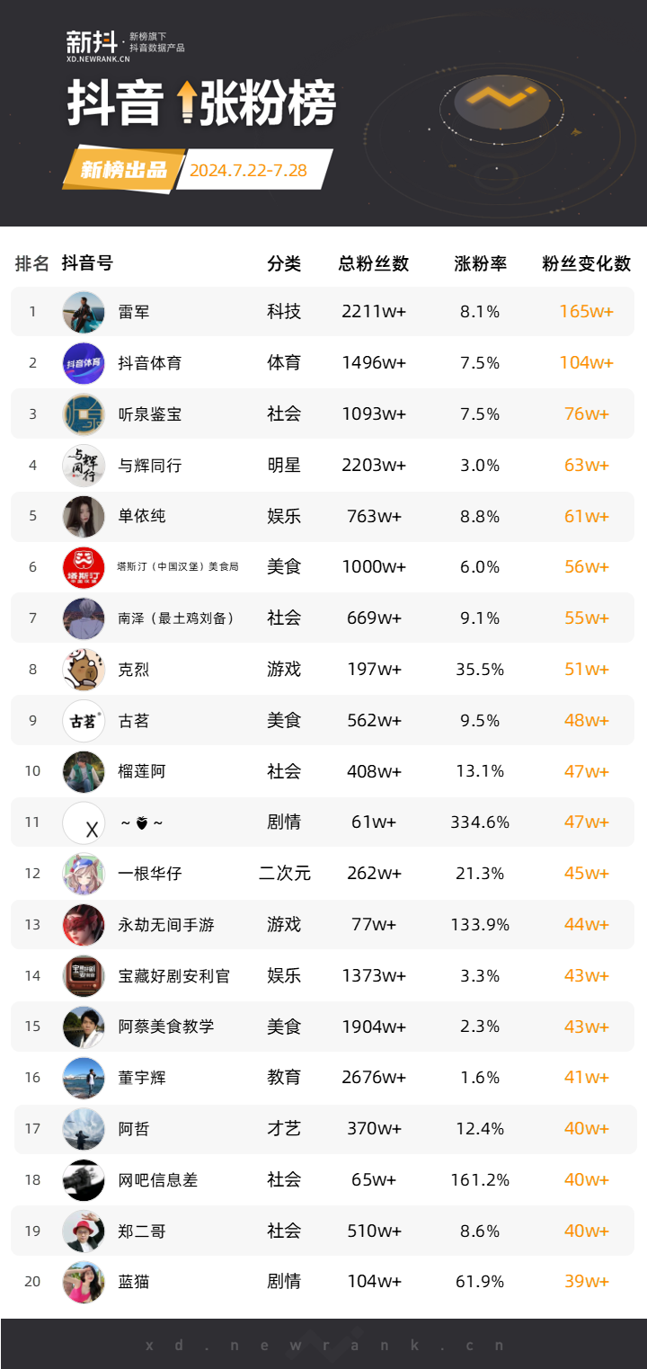 如何让快手粉丝暴涨呢_怎样让快手粉丝增多