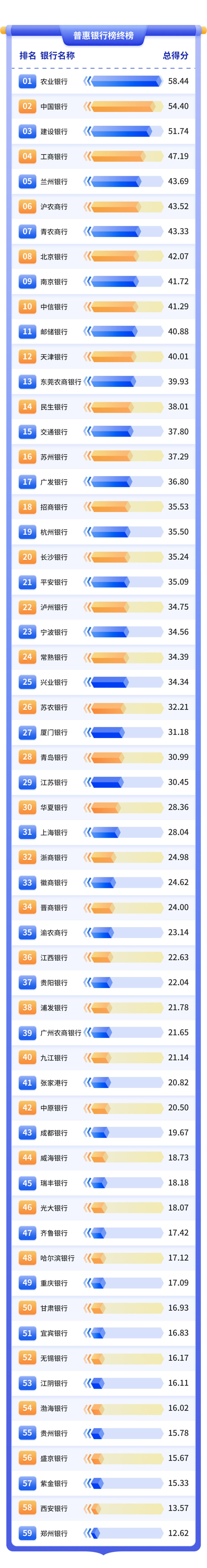 普而惠的金融服务，四大行霸榜，小行有奇兵｜2025年“金标杆”-腾讯新闻