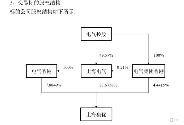 三菱股权结构图片