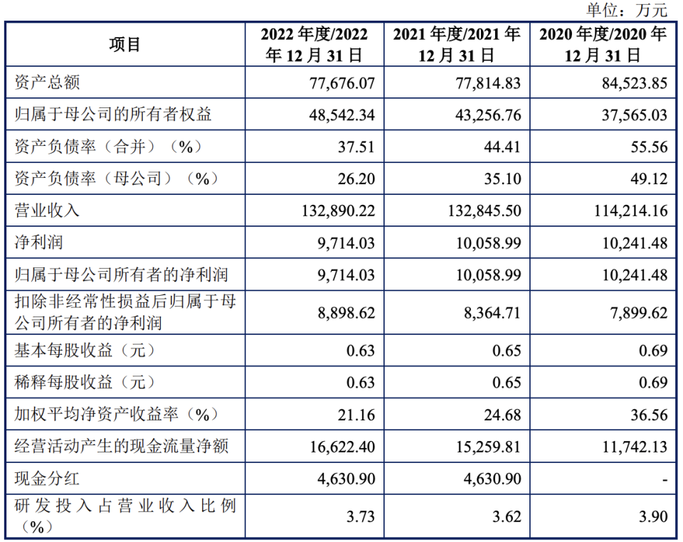 品勝電子IPO終止：規(guī)模不及綠聯(lián)科技，趙武、吳煒崝夫婦為師兄妹