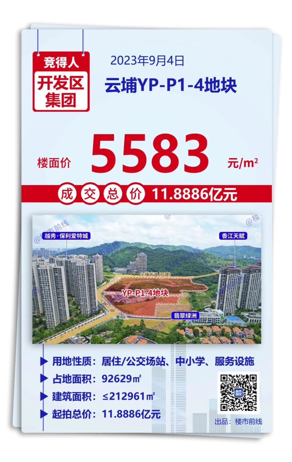 金九”土拍首秀！地价5583元/㎡“卖大包”？-腾讯新闻