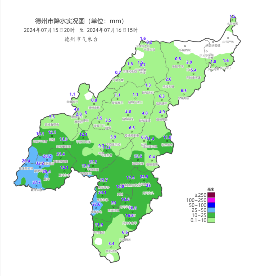 7,各县(市,区)降水量德城09陵城23禹城173乐陵19宁津08齐河11