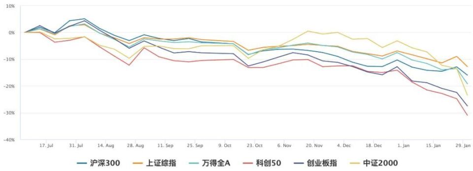 3000點(diǎn)之下如何操作？歷史不會(huì)驚人的重復(fù)，但是總有一些跡象相似！