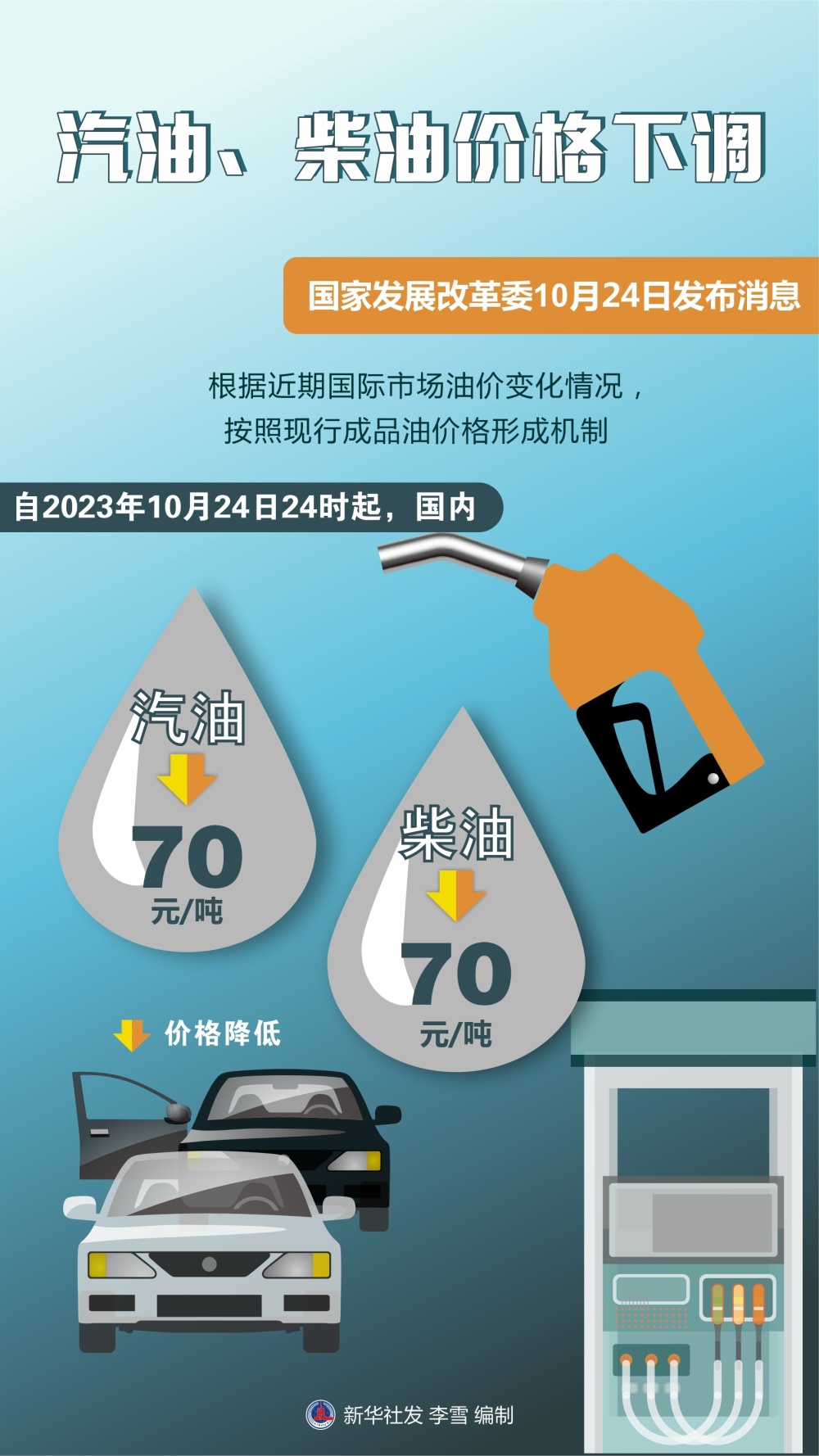 汽油柴油价格下调