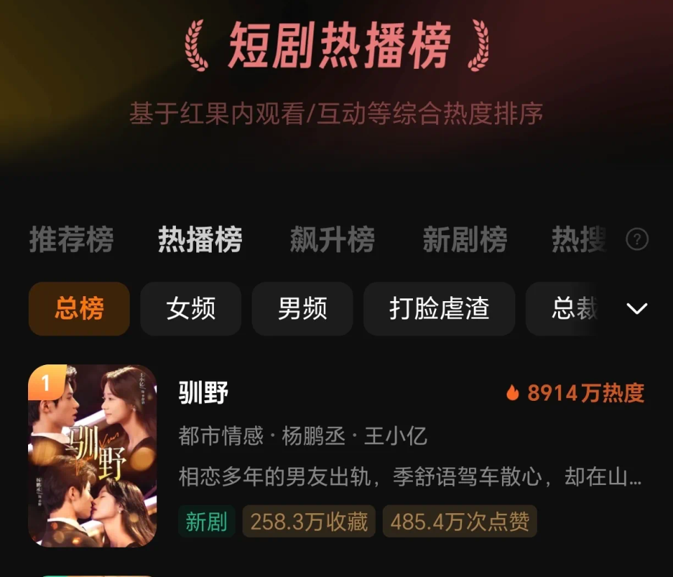 05后男主屠榜，短剧迎来小孩哥时代！-腾讯新闻