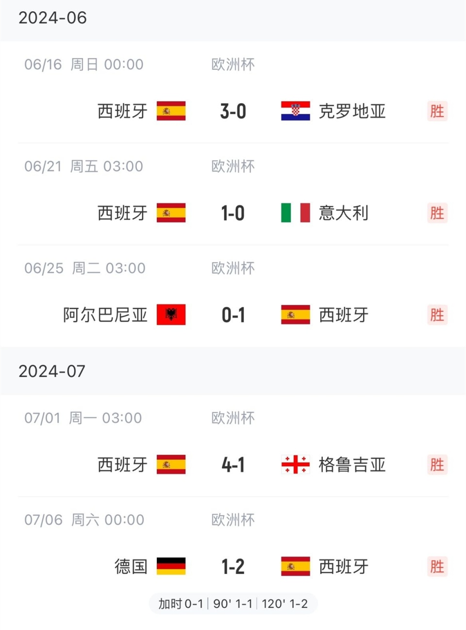2012欧洲杯详细比分