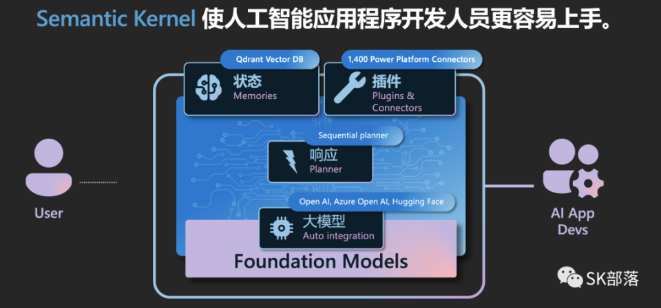 全球第一个 Semantic Kernel 技术社区成立了_腾讯新闻