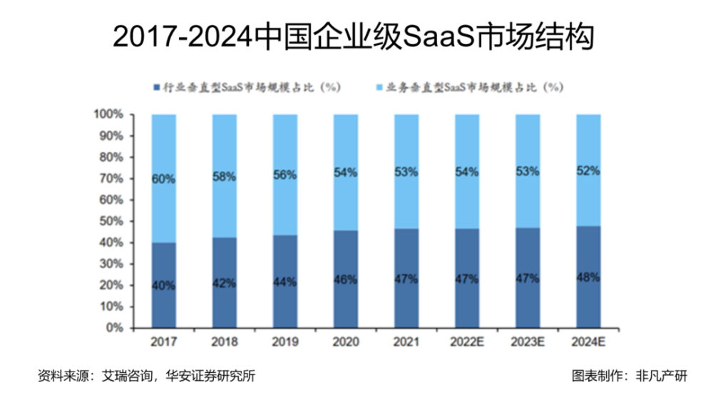 万字长文解读电商行业的AI革命｜深度 · 原文图片 2