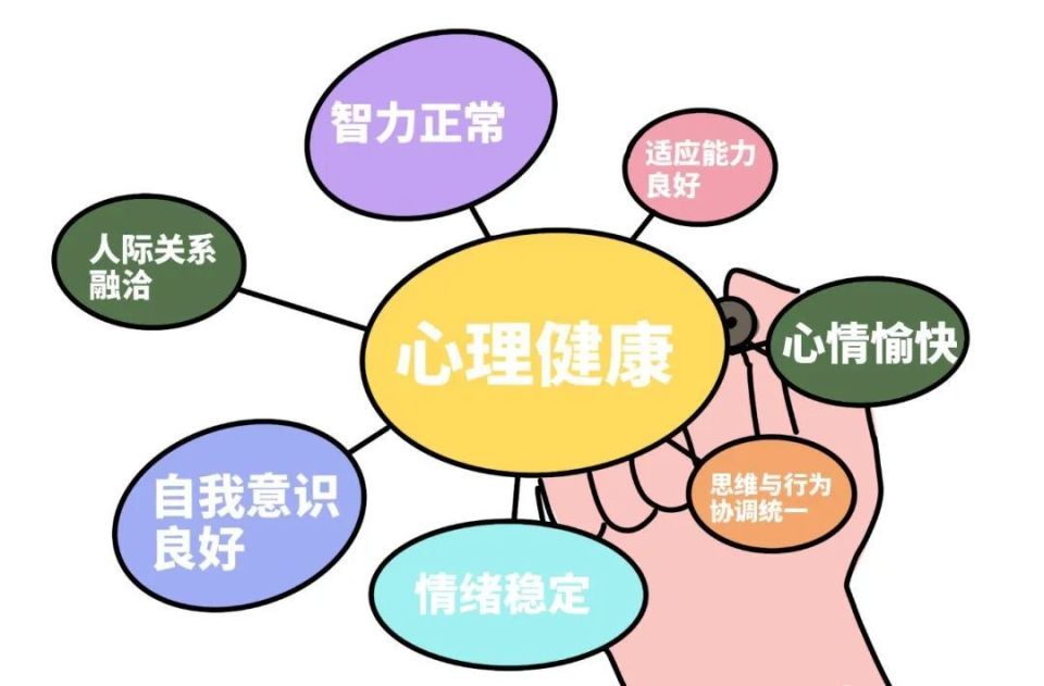 科普小知识丨如何区分"心理正常"与"心理异常"?