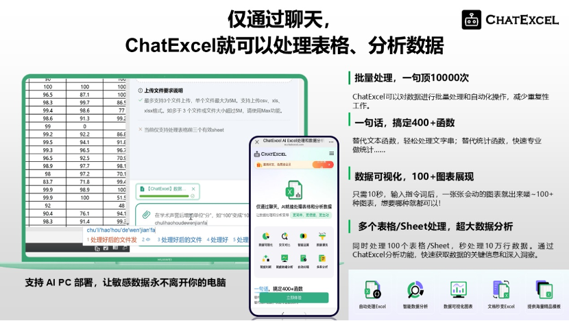 ChatExcel获近千万天使轮融资，全链路AI DataAgent从数据获取到价值交易打造商业闭环 · 原文图片 1