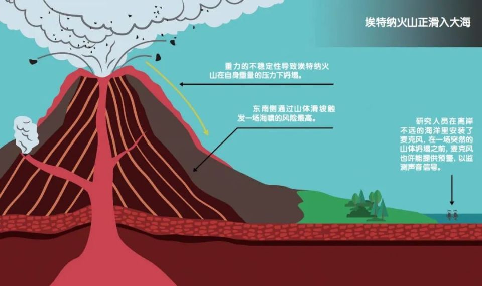 如果火山掉进大海
