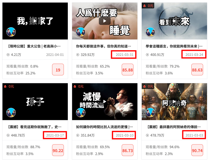 YouTube中文区顶流，老高与小茉一年能赚多少钱？_腾讯新闻