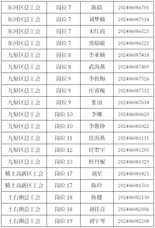 拟聘用人员名单公示!