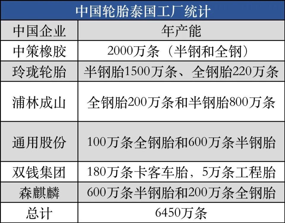 轮胎巨头米其林重金砸向泰国!_腾讯新闻