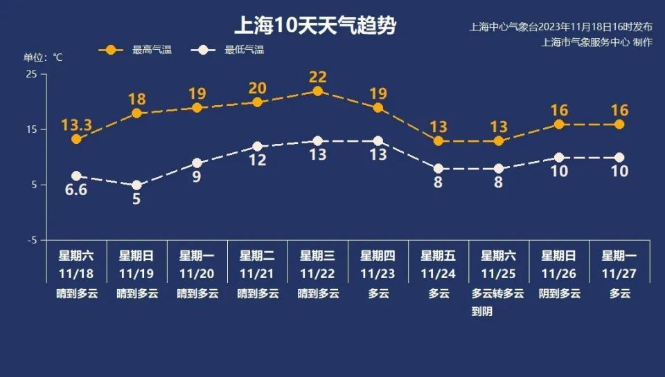 11月19日·上海早新聞_騰訊新聞