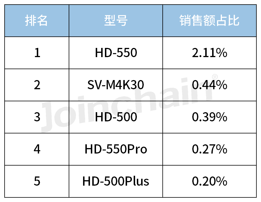 奥林巴斯内窥镜怎么样2023内镜销量TOP5，奥林巴斯领跑_https://www.jmylbn.com_新闻资讯_第11张