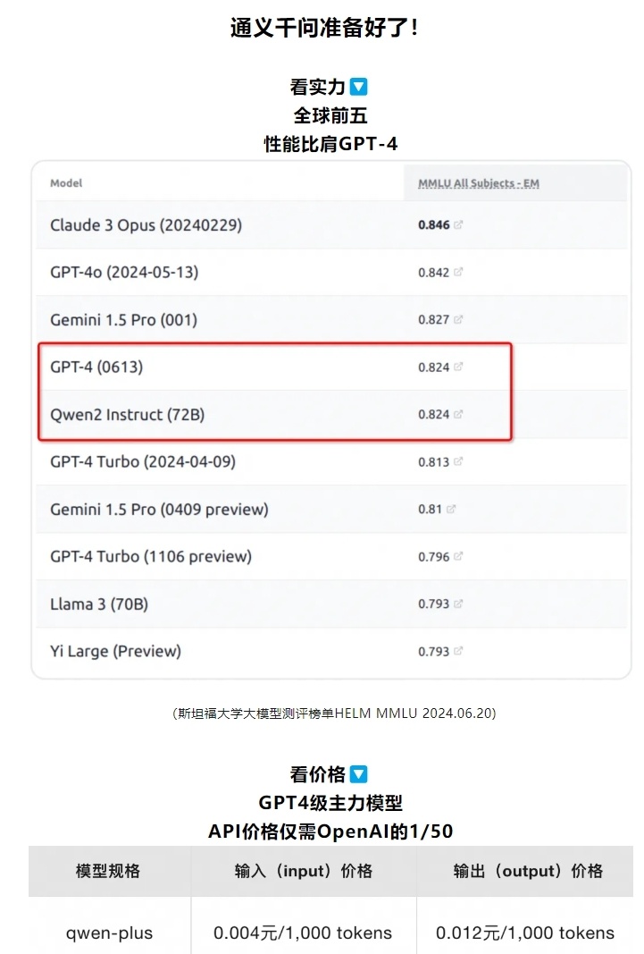 拼命抢客 openai背刺中国开发者,国产大模型谁能 平替