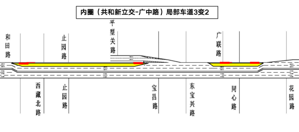 内环高架设施提升及功能完善工程三期(沪太路至中山北二路)第二阶段