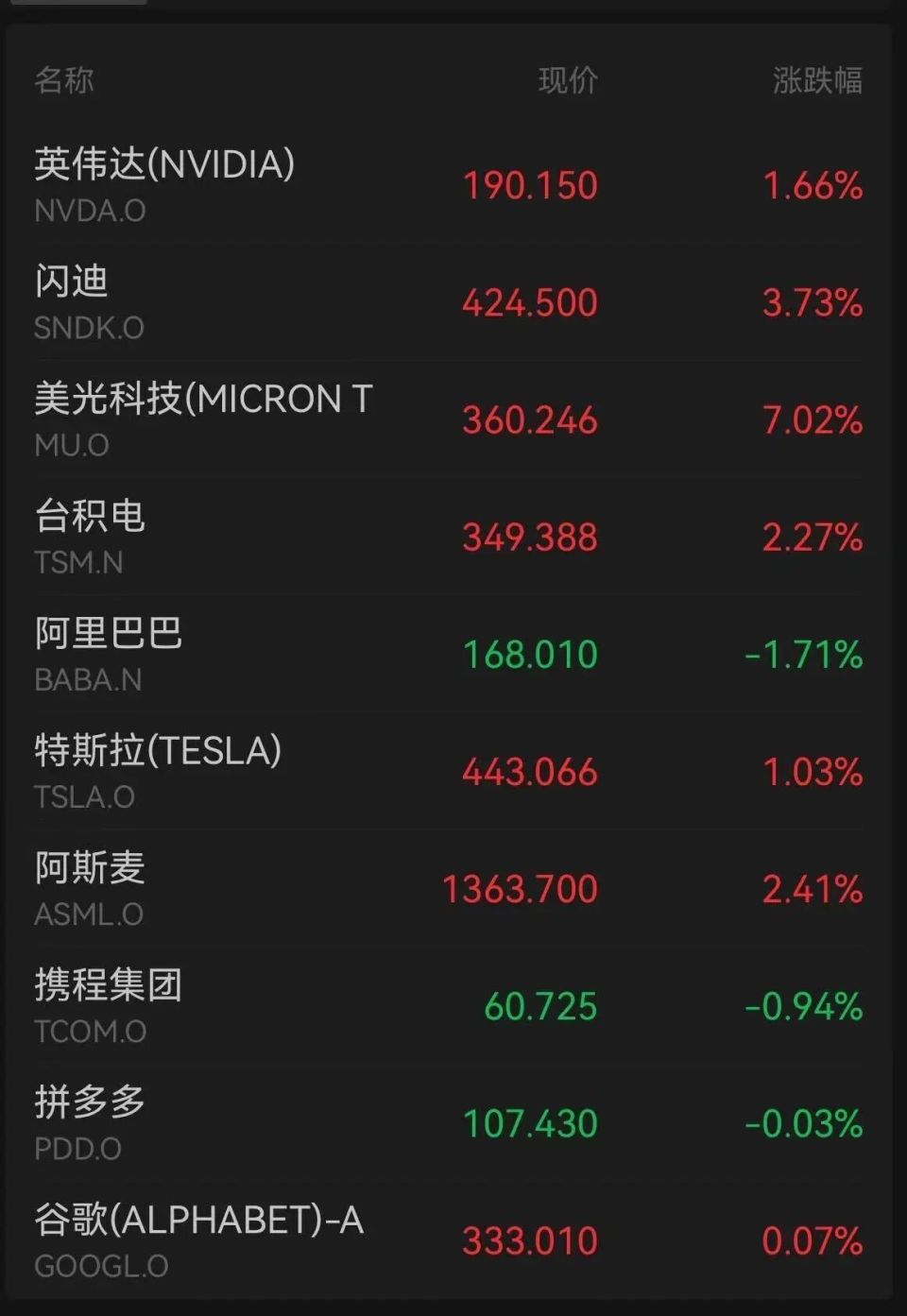 美股大型科技股集体上涨-腾讯新闻