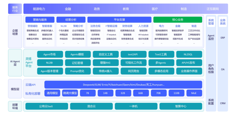 非凡挚友 | AutoAgents创始人：让10亿知识工作者10倍效工作 · 原文图片 3