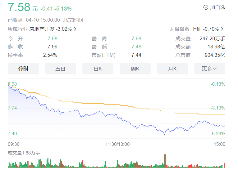 万科突发!股价急跌_腾讯新闻