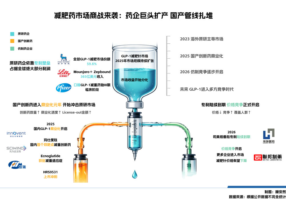 glp 1  GLP1-GLP1GLP1-  10| | CNA