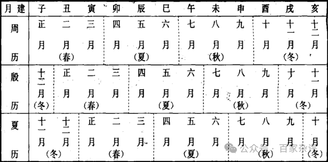 中国农历又称“夏历”原因：被隐藏的太深，夏朝果然不是虚构_腾讯新闻