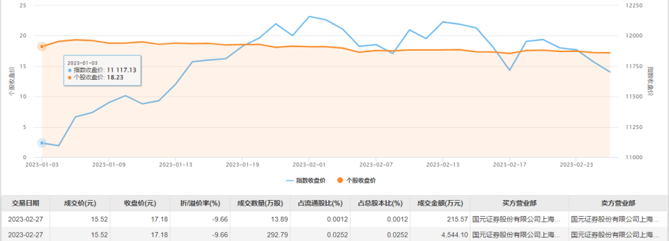 今日万科a股票行情图片