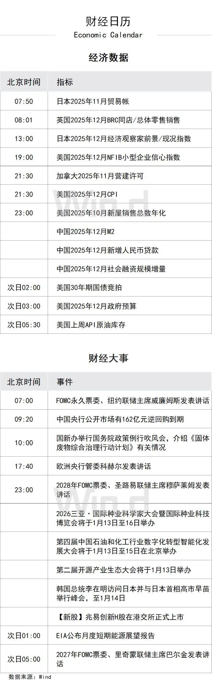 陆家嘴财经早餐2026年1月13日星期二-腾讯新闻
