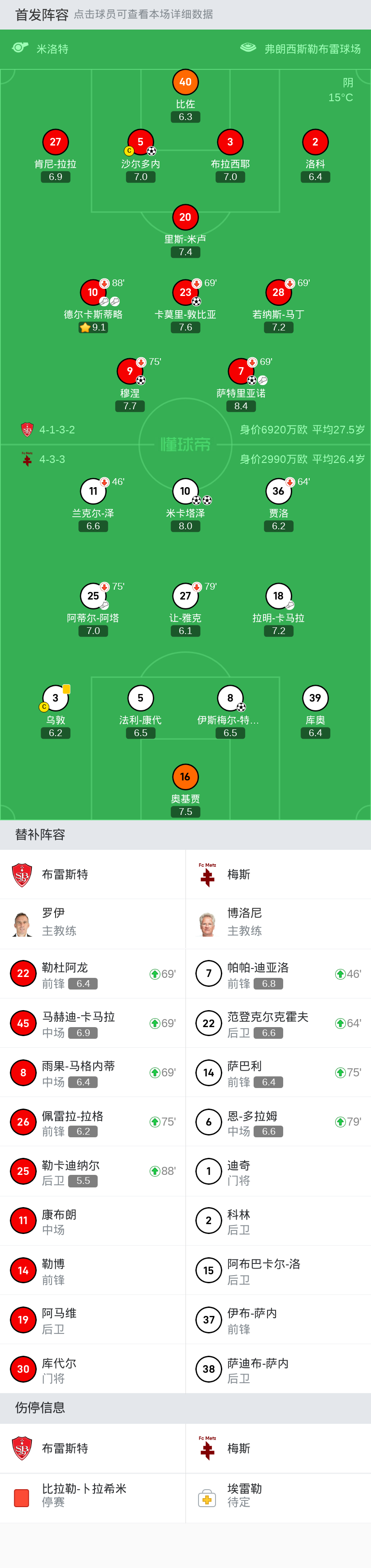 布雷斯特4-3逆转梅斯,萨特里亚诺1射1传,穆涅建功_腾讯新闻