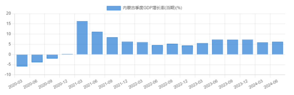 一天簽約近萬億，新疆要跟內(nèi)蒙古爭“新能源一哥”