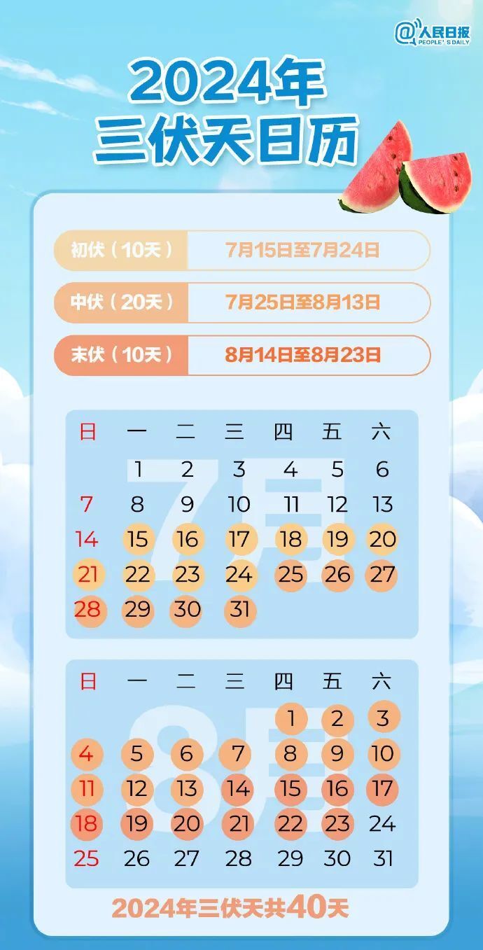 气温攀升!40天"加长版"三伏天即将开启!