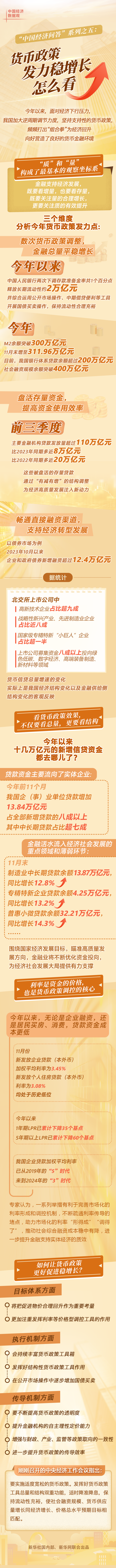 中国经济数据观｜“中国经济问答”系列之五：货币政策发力稳增长怎么看