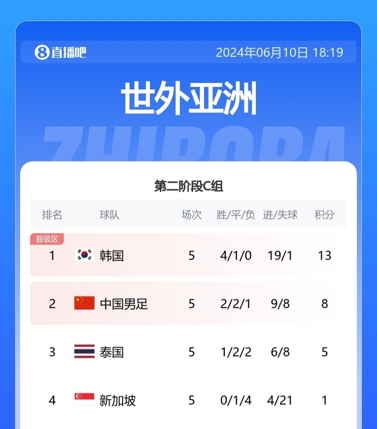 不利国足?官方:新加坡主帅小仓勉感染新冠,缺席对阵泰国世预赛