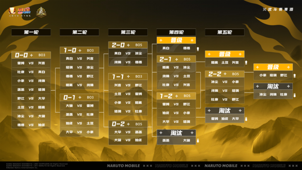 电竞周热点丨2024lpl夏季赛常规赛抽签分组结果出炉;无畏契约上海大师